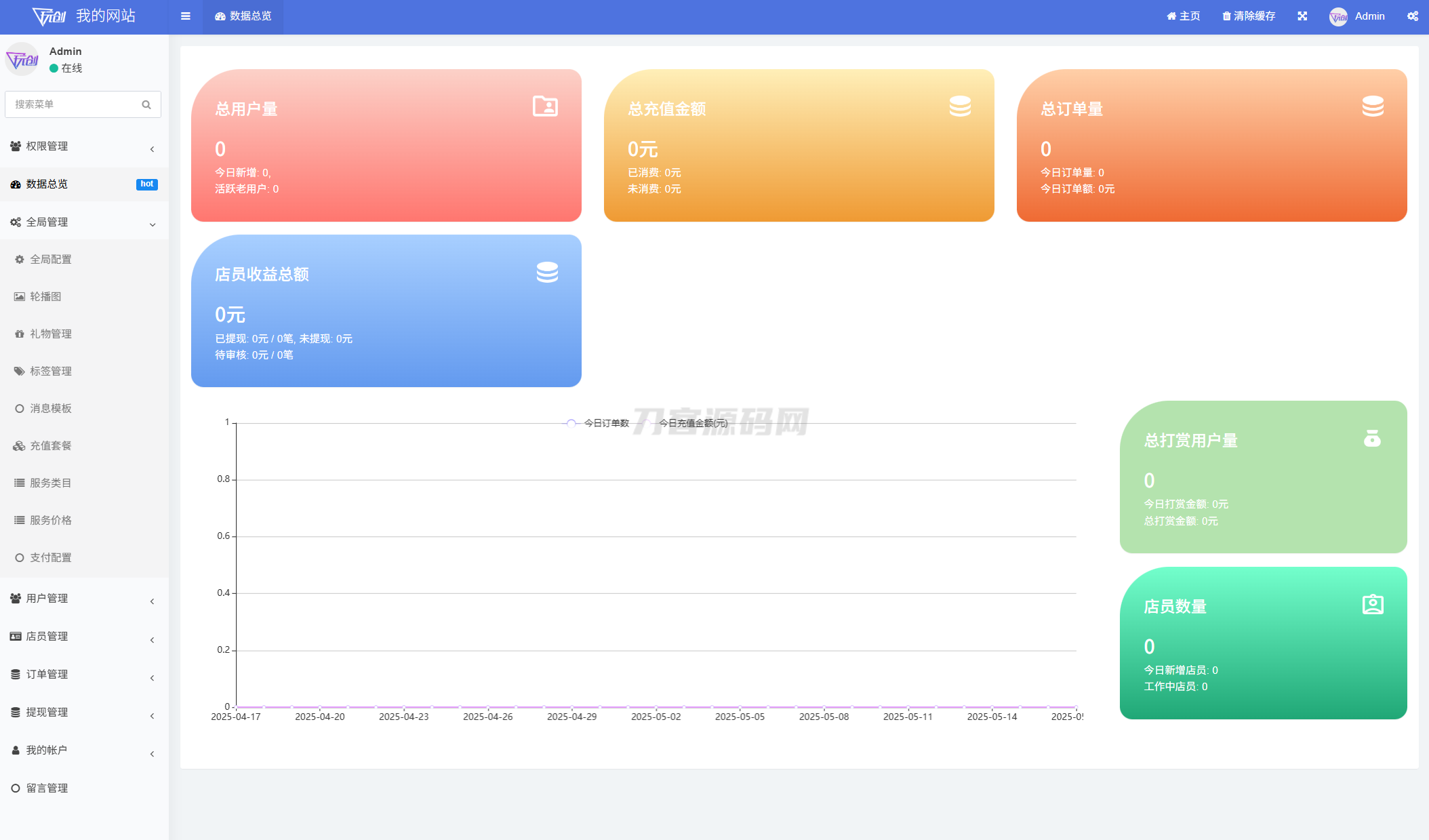 图片[2]-2025最新陪玩陪聊系统网站源码娱乐交友系统公众号版-吾爱乌托邦