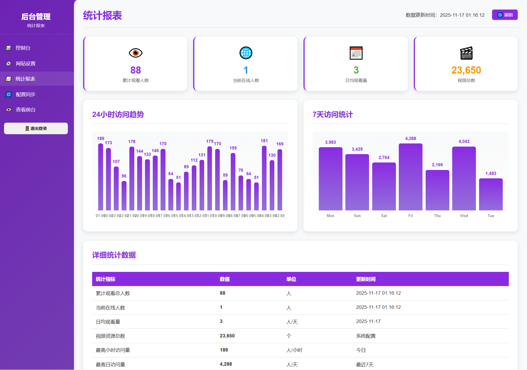 图片[3]-2025最新全网美女热舞视频数据随机美女热舞全新UI带后台版4.0-吾爱乌托邦